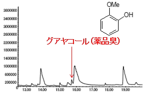 異常品のGC-MSクロマトグラム
