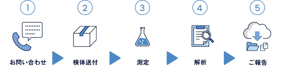 ご依頼の流れ