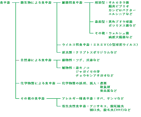 厚生労働省の食中毒統計