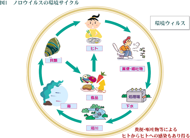 図1
