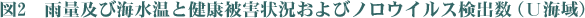 図2
