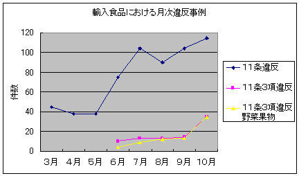 図1