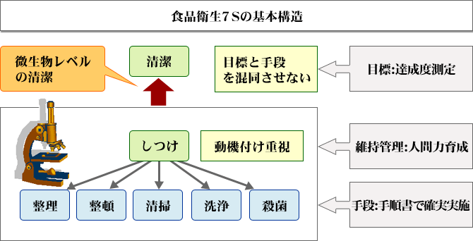 図1