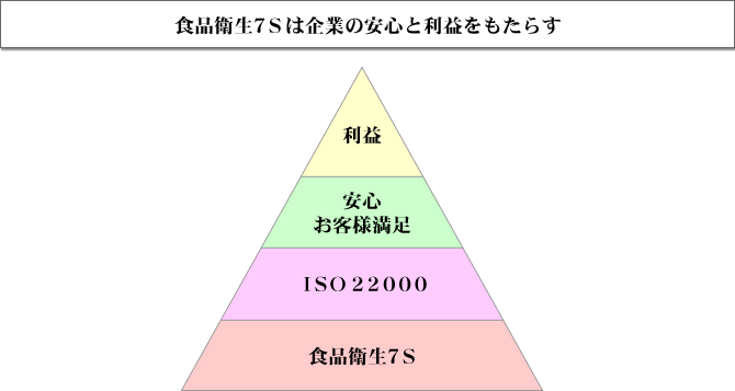 図2