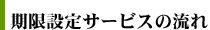 期限設定サービスの流れ