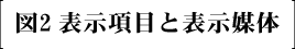 図2 表示項目と表示媒体