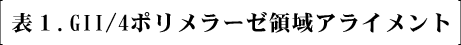 表1.GII/4ポリメラーゼ領域アライメント
