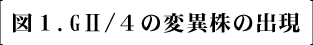 図1.GH/4の変異株の出現