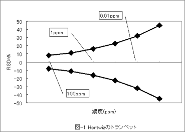 図-1 Hortwizのトランペット