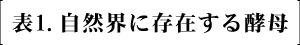 表1.自然界に存在する酵母