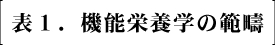 表１．機能栄養学の範疇