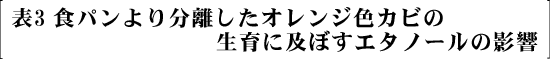 表1 菓子類より分離したカビの最適生育湿度