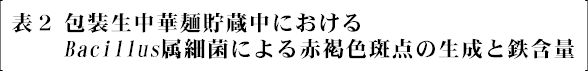 表２　包装生中華麺貯蔵中におけるBacillus属細菌による赤褐色斑点の生成と鉄含量