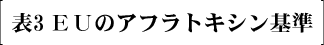 表3 EUのアフラトキシン基準