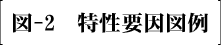 図-2 特性要因図例