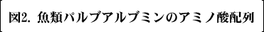 図2. 魚類パルブアルブミンのアミノ酸配列