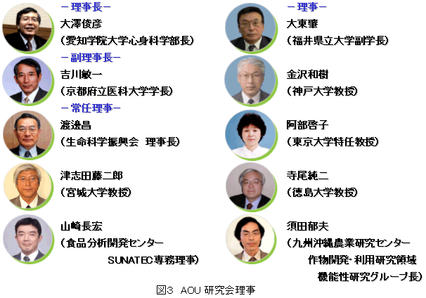 図３　AOU研究会理事