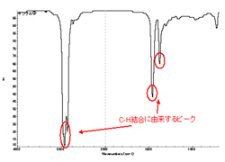 図8:FT-IRスペクトル