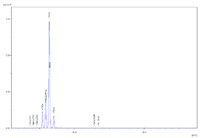 異物のEDXチャート