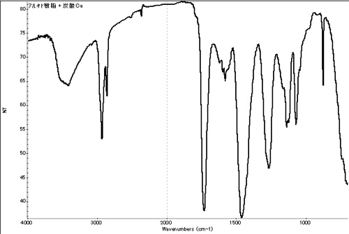 異物のIRスペクトル