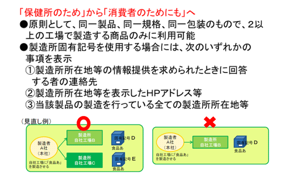 製造所固有記号の使用に係るルールの改善